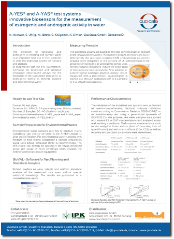 Beitrag zur Messung hormoneller Aktivitäten in Wasser